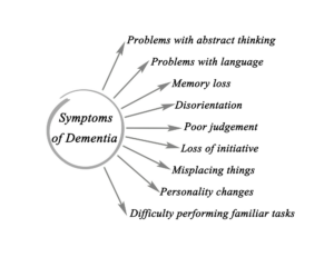 stage of dementia